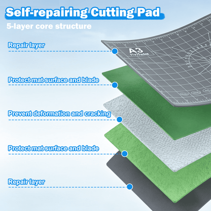 17x11 Inch Cutting Mat, A3 Size Self Healing Cutting Mat Pad, Double Sided Large Size Craft Cutting Pad, Non Slip Art Cutting Mat with Grid Ruler for DIY Craft Sewing — product image 5