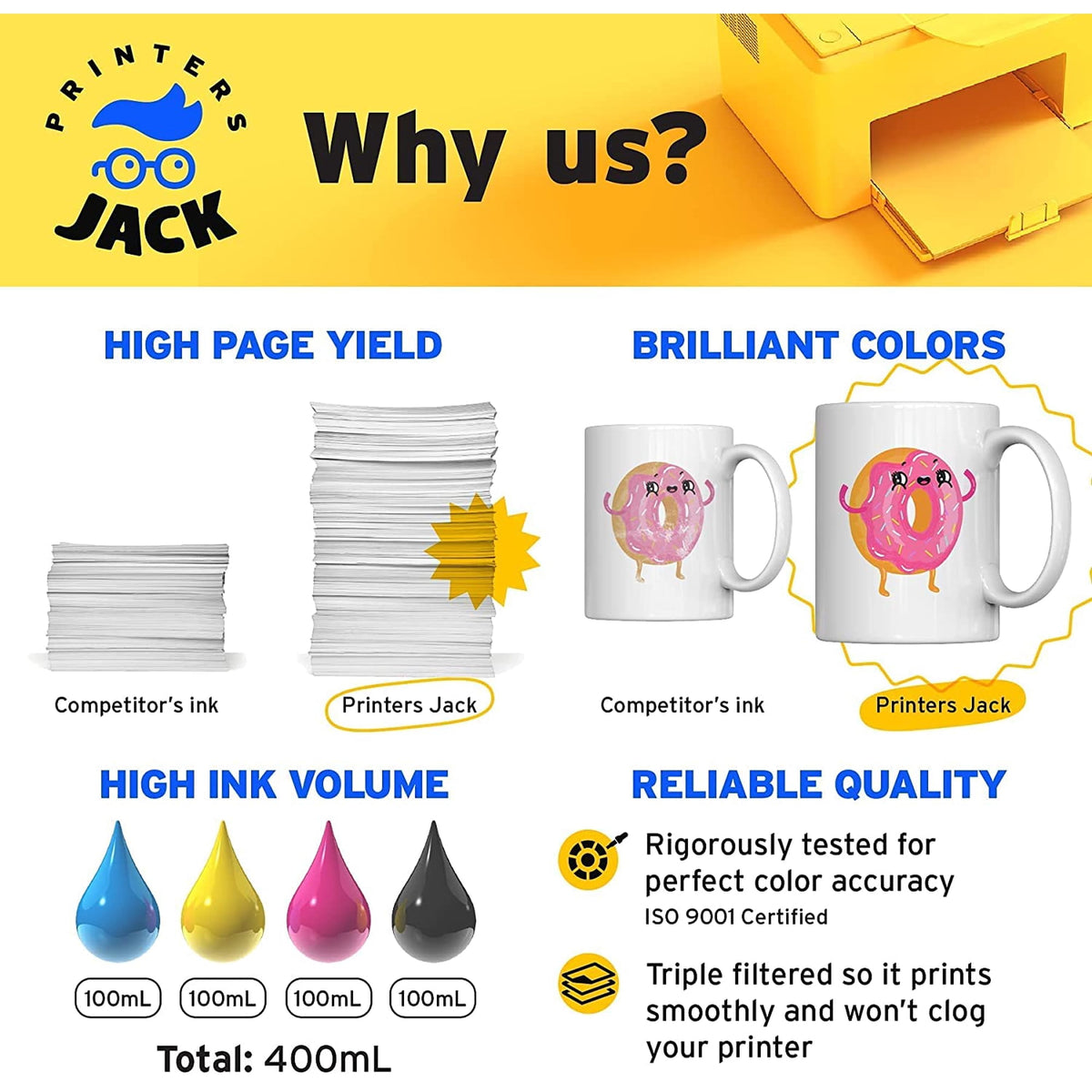 Printers Jack 400ml Sublimation Ink for Epson C88+ Inkjet Printers Heat Press Transfer on Mugs, Plates, Sheets, Polyester Shirts, Cases, 3-Layer — product image 2